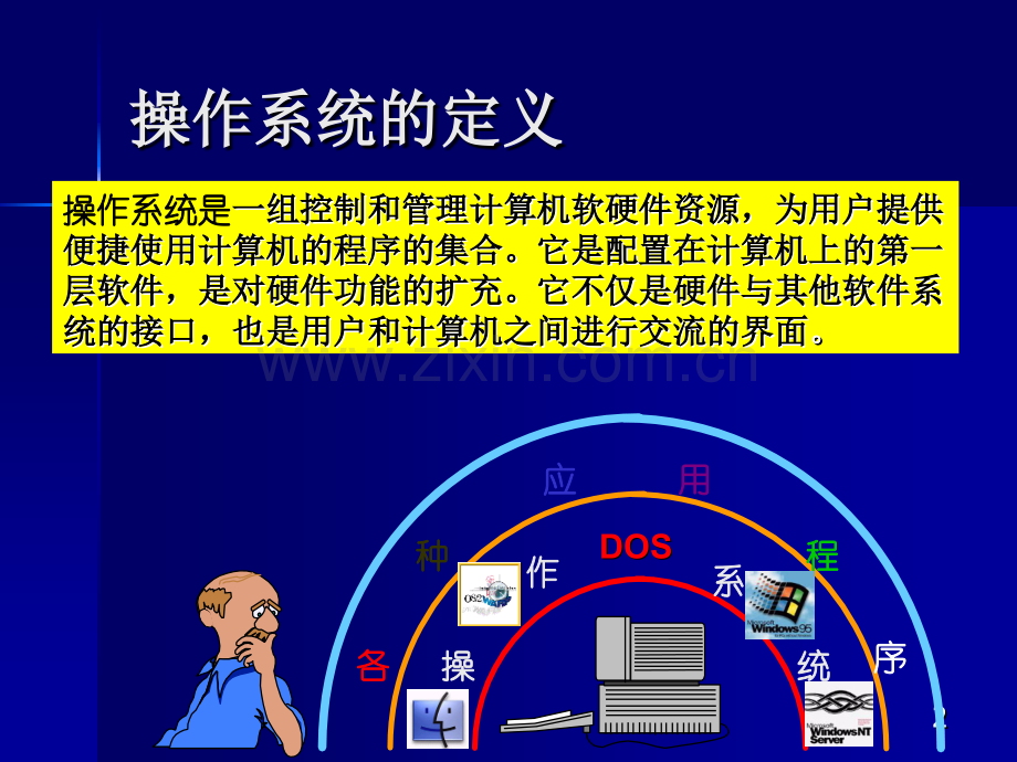 操作系统基础改定.pptx_第2页