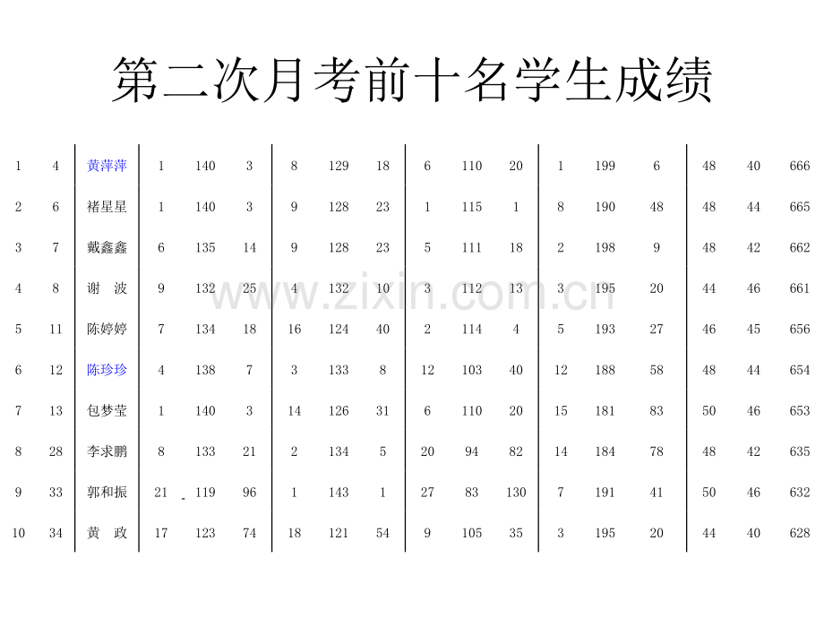 初中八年级九班家长会课件.pptx_第2页