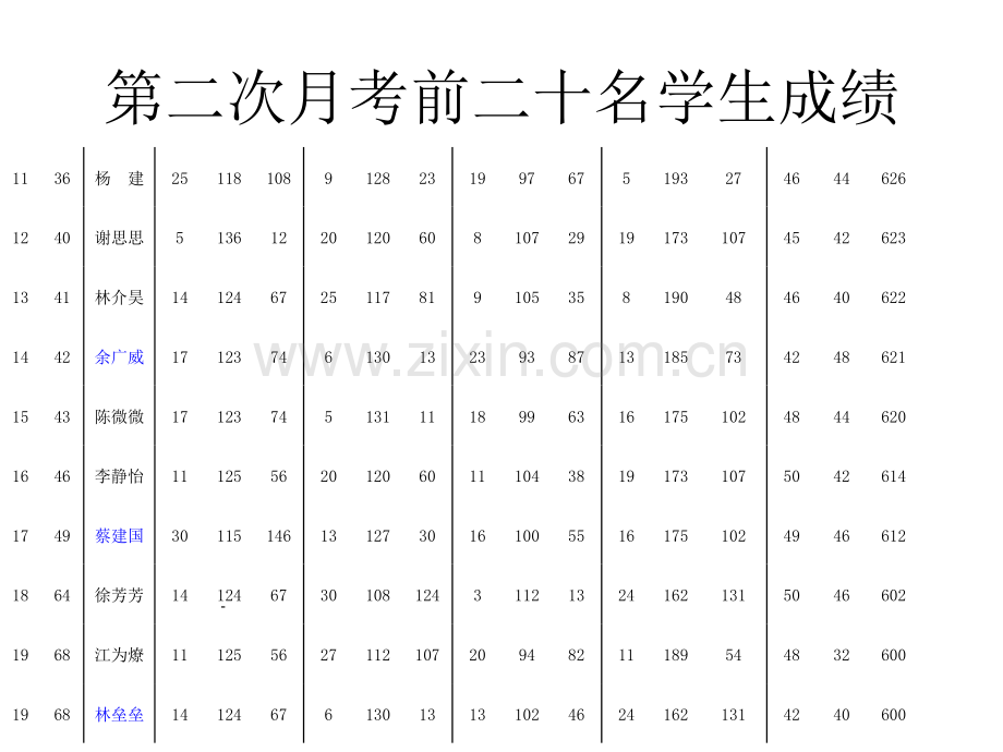 初中八年级九班家长会课件.pptx_第3页