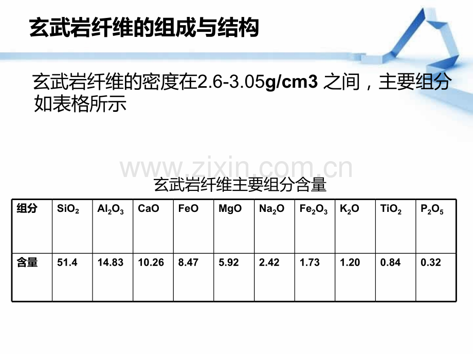 玄武岩纤维应用.pptx_第3页