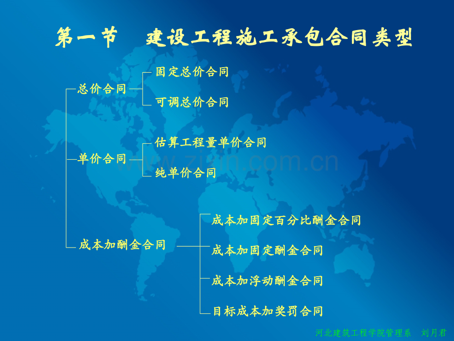 建设工程合同类型和计价方法.pptx_第2页