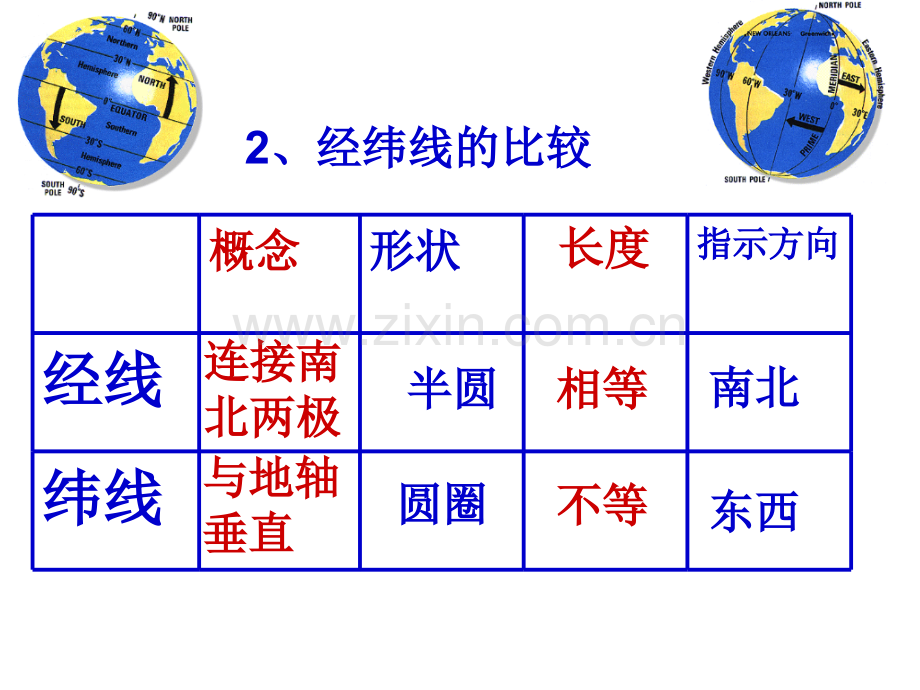 初一地理上册复习好.pptx_第3页