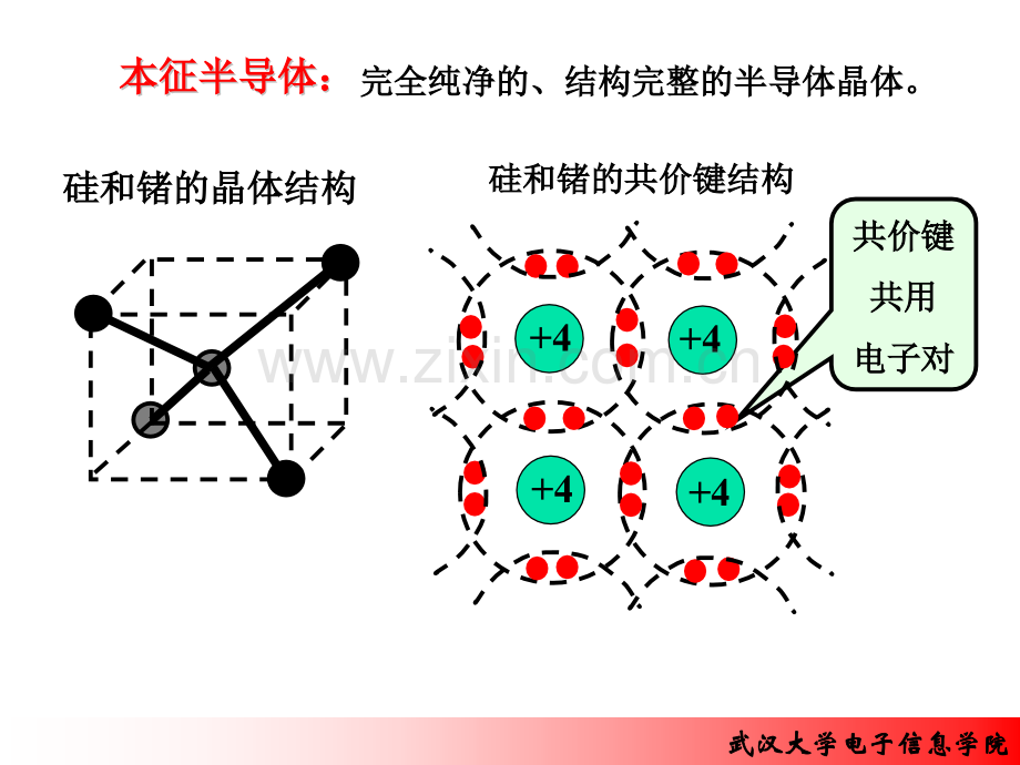 半导体器件与模型.pptx_第3页