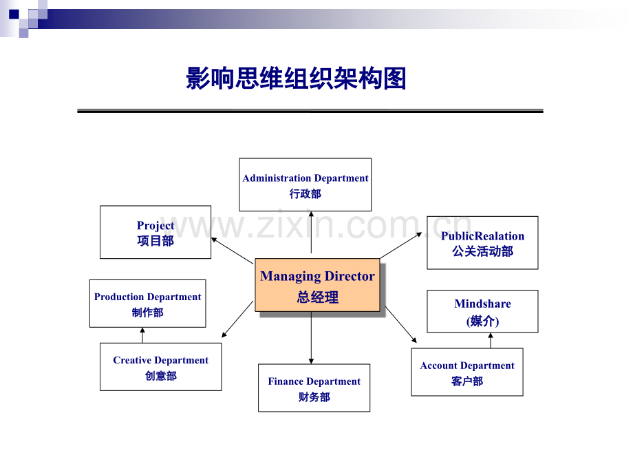 广告公司的工作流程.pptx_第2页