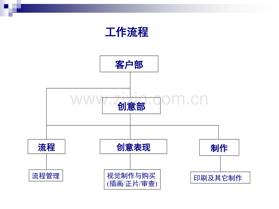 广告公司的工作流程.pptx_第3页