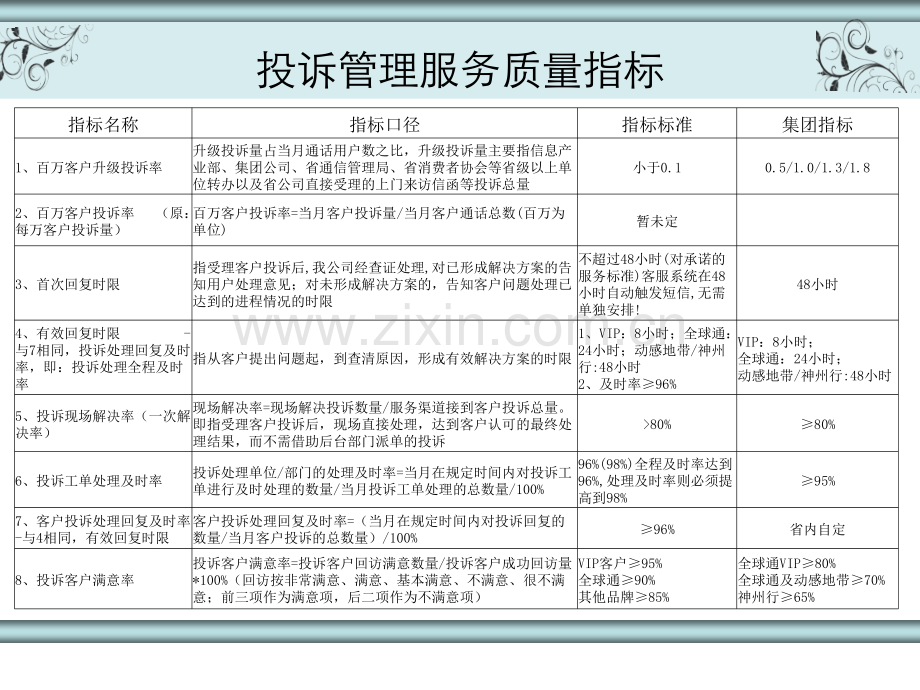 投诉处理技巧提升培训.pptx_第2页