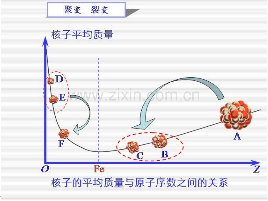 创新设计高考物理一轮复习选修35原子结构原子核84张含详解.pptx_第1页