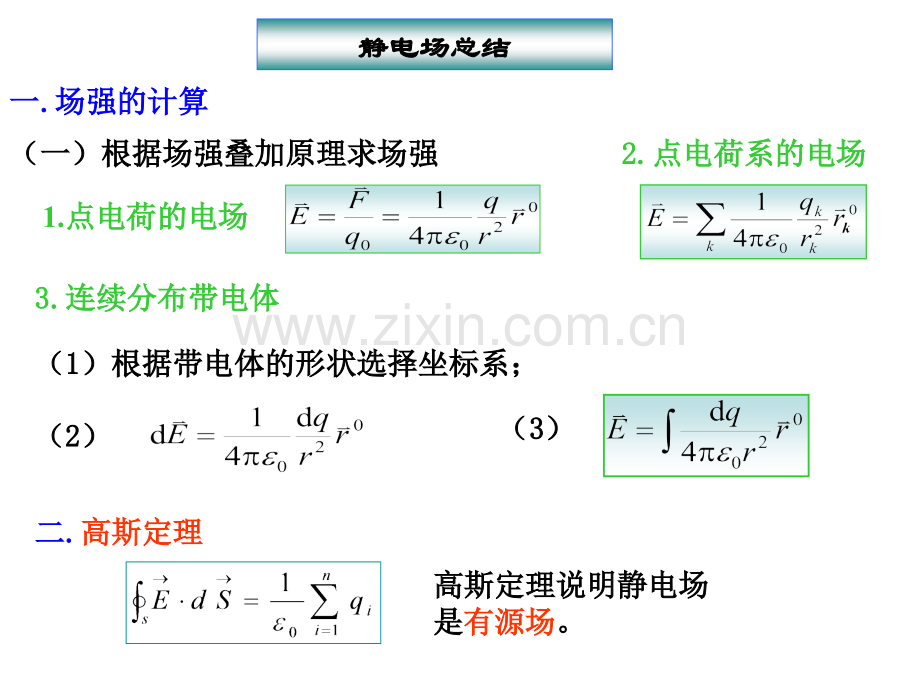 大学物理下册知识要点.pptx_第1页