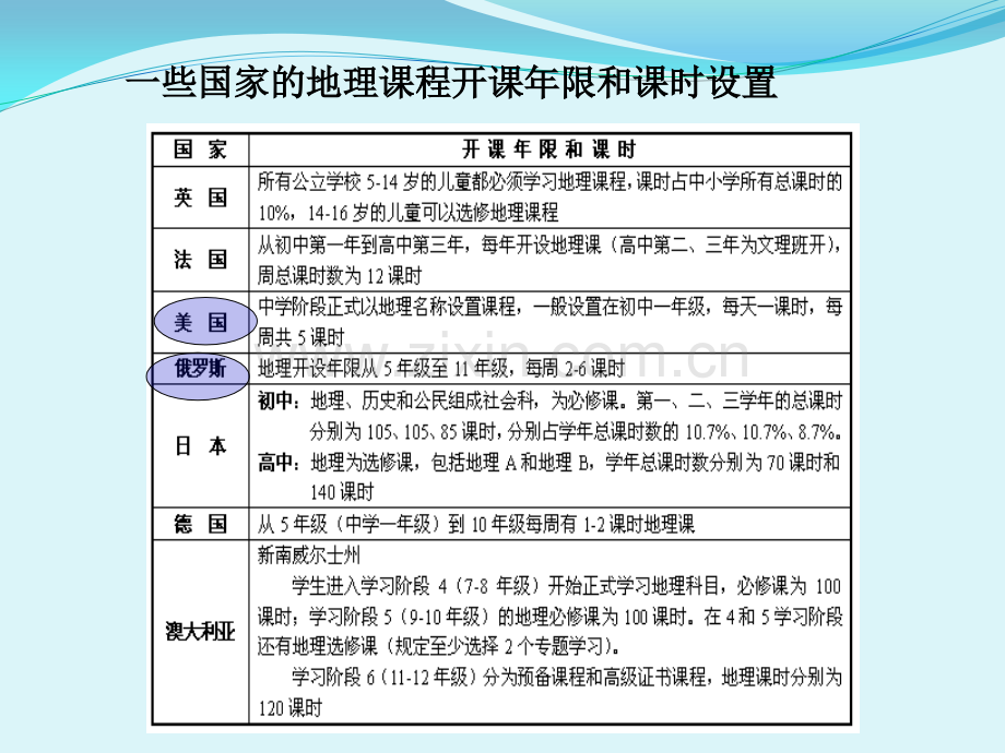 初中地理教学实践培训.pptx_第3页