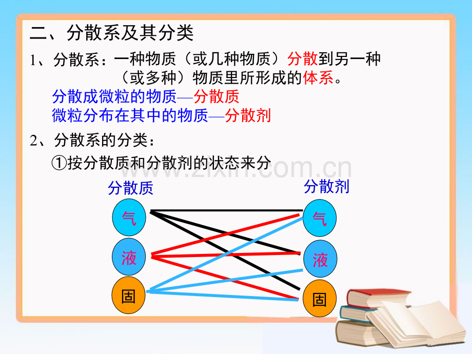 化学物质及其变化复习.pptx_第3页