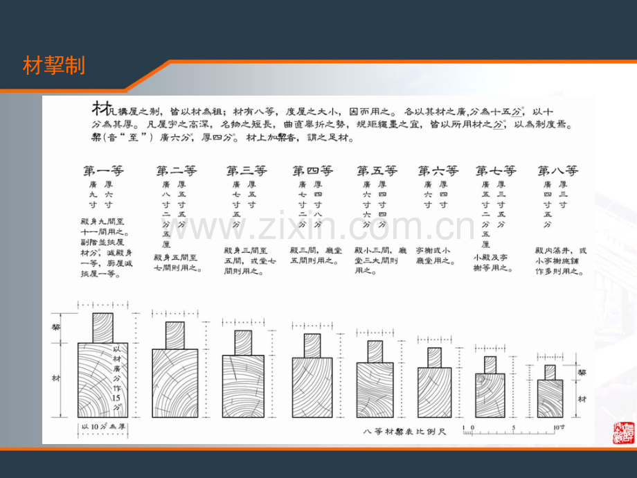 建筑历史-李晓峰-营造-大木作.pptx_第3页