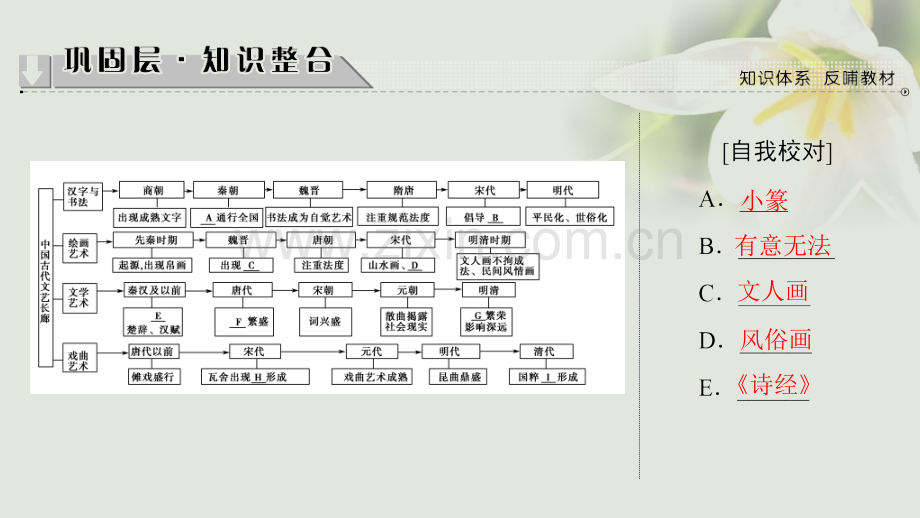 学高中历史第单元中国古代文艺长廊单元分层突破岳麓版必修.pptx_第1页