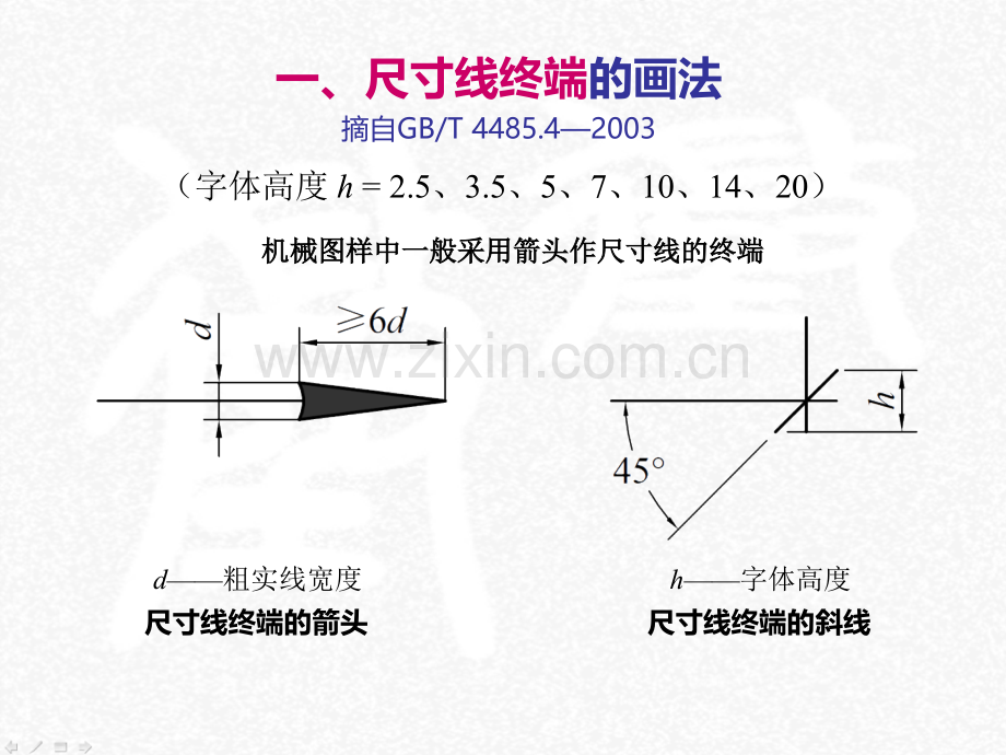 制图常用符号.pptx_第3页