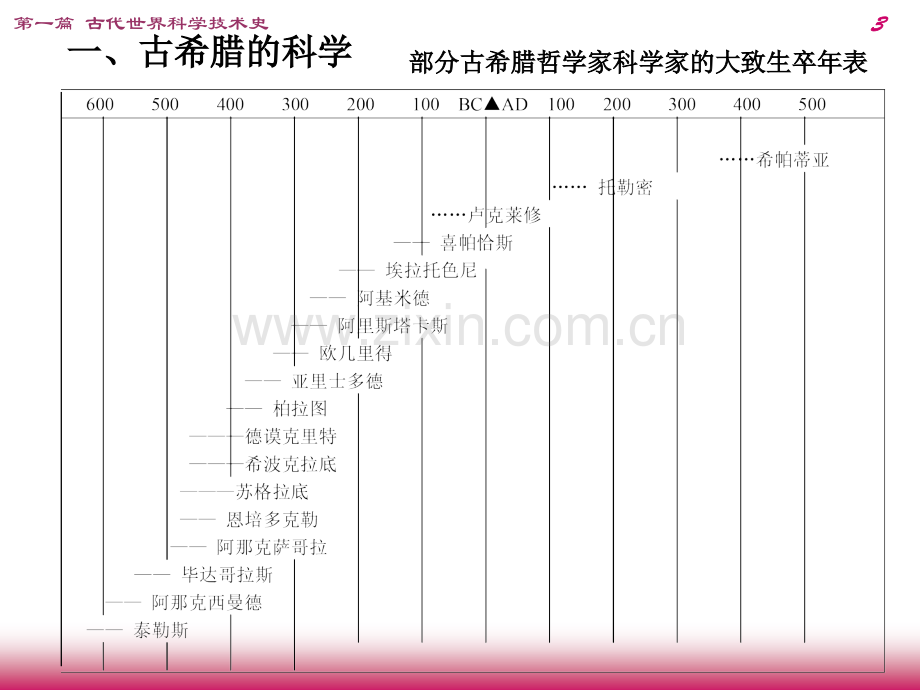 古希腊古罗马的科学技术.pptx_第3页