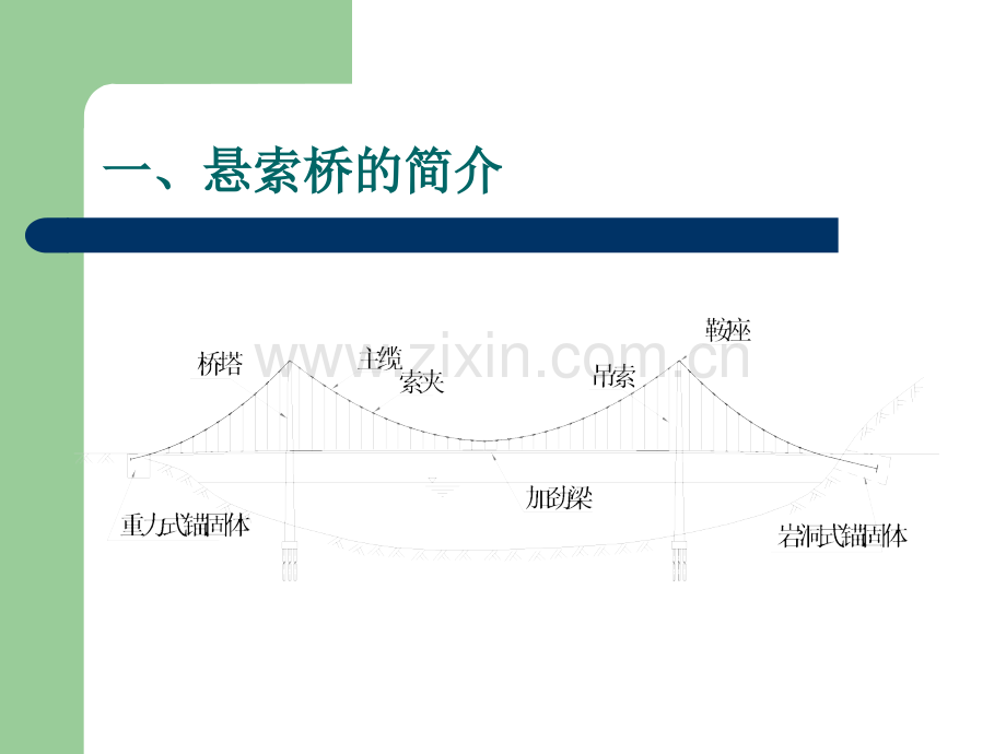 悬索桥施工技术图文并茂.pptx_第3页