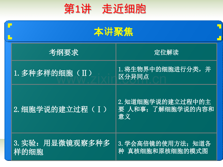 新人教版必修1一轮复习.pptx_第2页