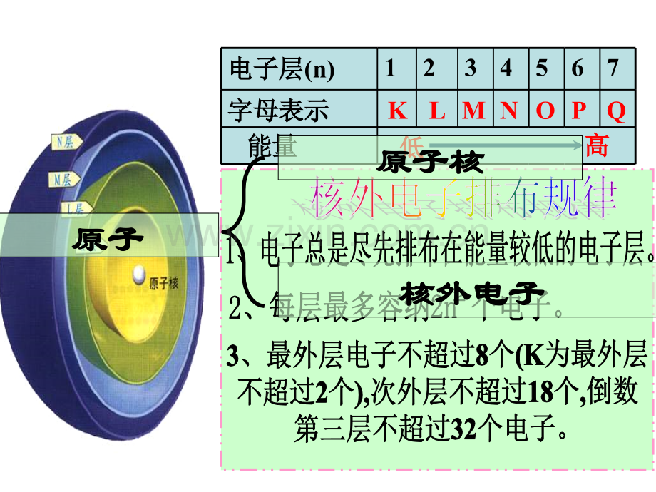 化学必修二元素周期律.pptx_第2页