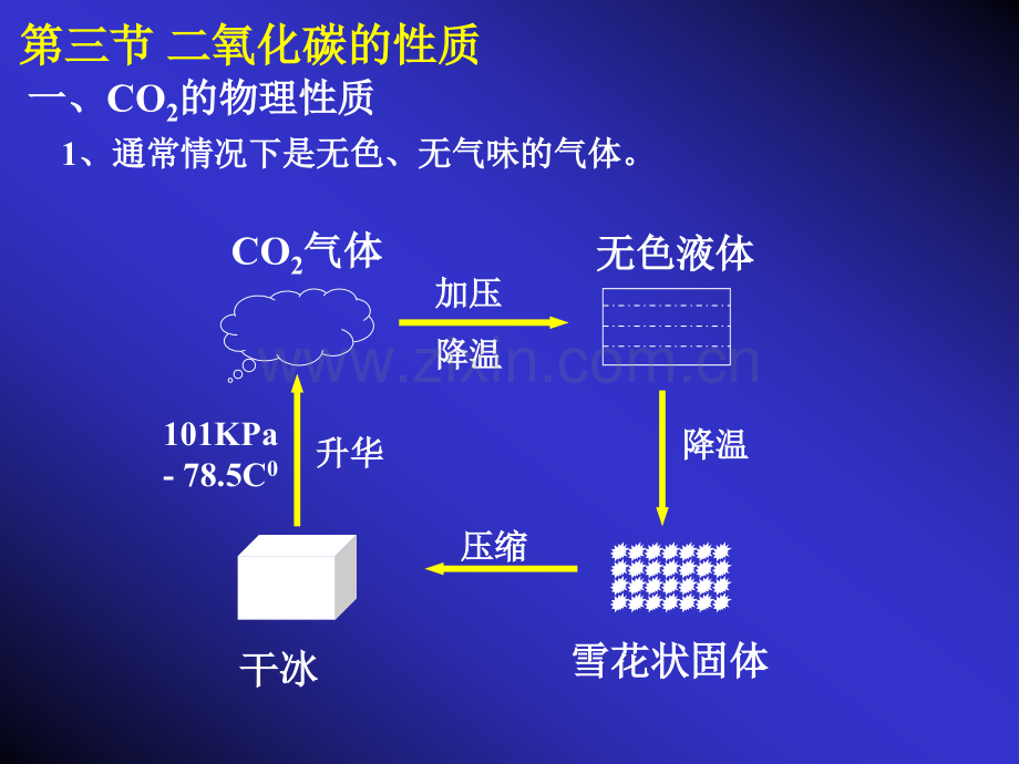 初中化学二氧化碳的性质.pptx_第3页