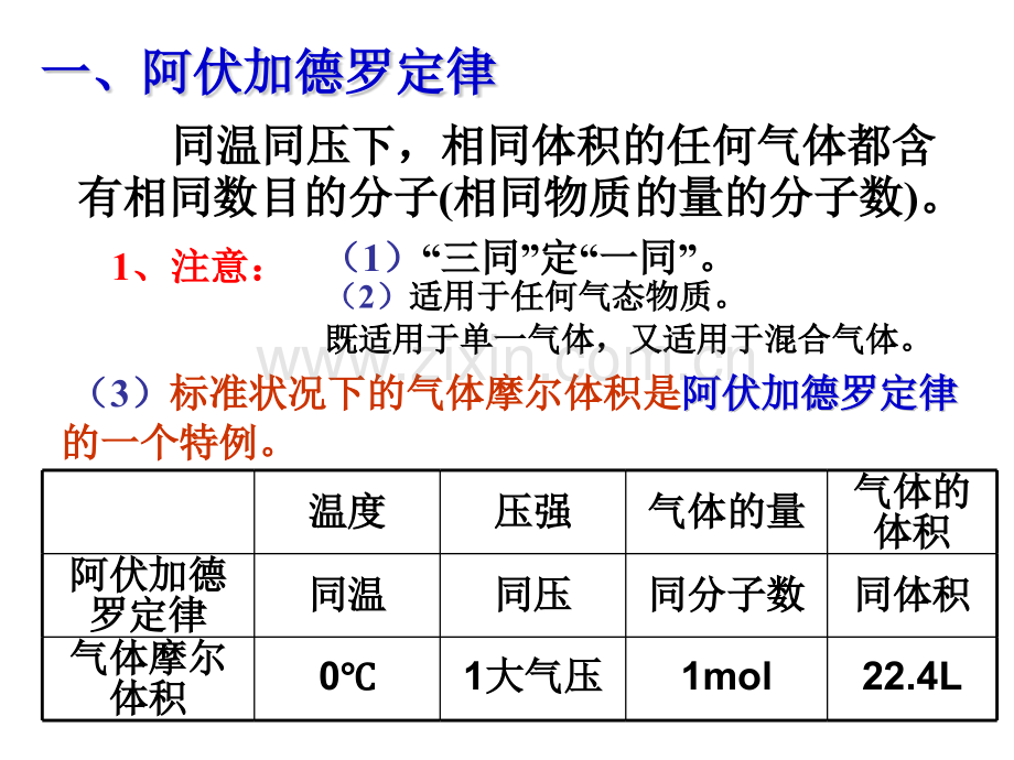 化学必修一阿伏加德罗定律及推论.pptx_第2页