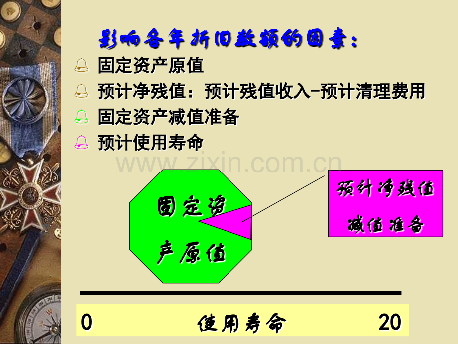 固定资产2——折旧.pptx_第3页