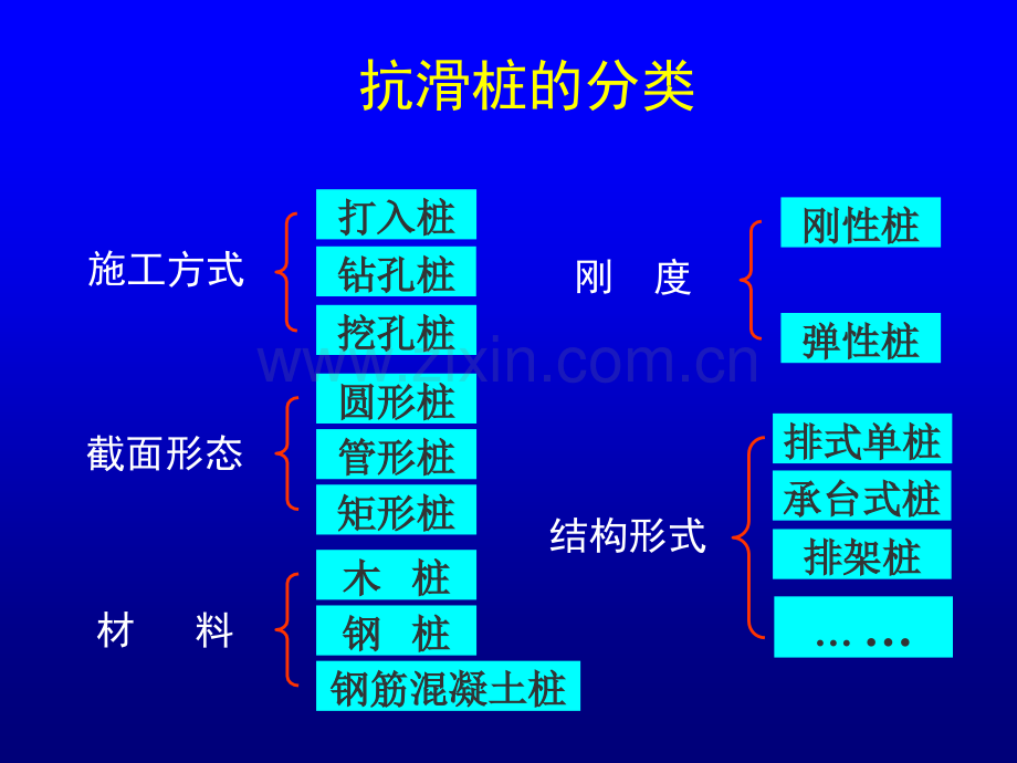 抗滑桩设计与计算.pptx_第2页