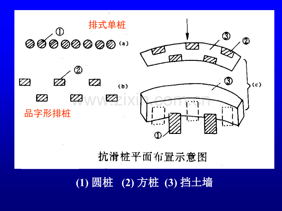 抗滑桩设计与计算.pptx_第3页