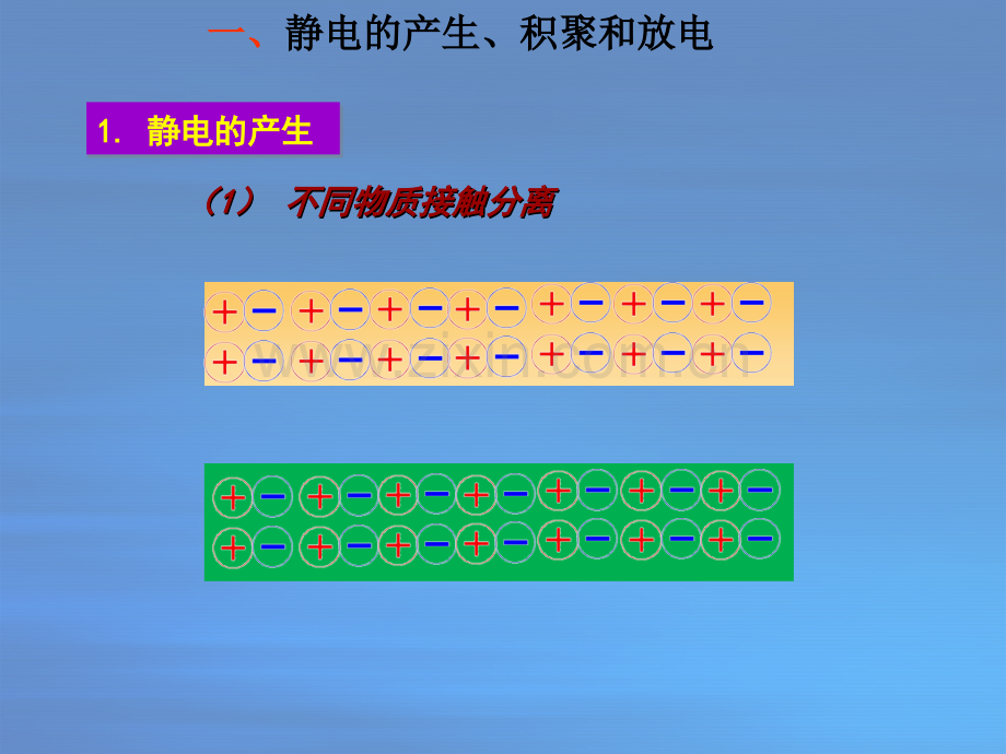 完成油库防静电课件.pptx_第2页