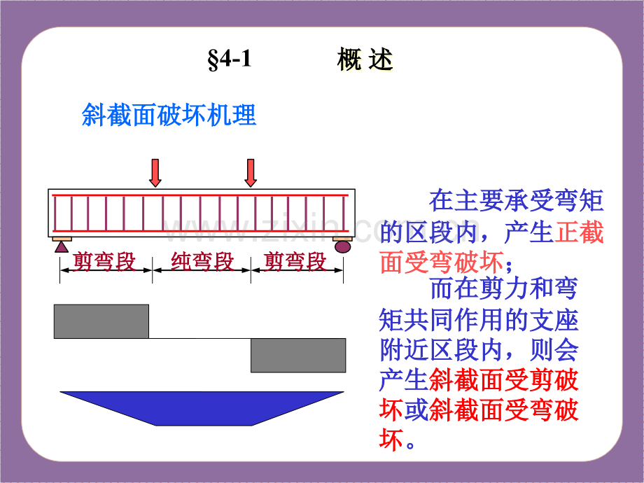 单元四钢筋混凝土受弯构件斜截面承载力计算.pptx_第2页