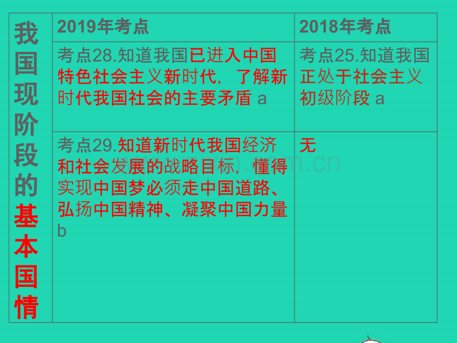 浙江省嘉兴市秀洲区高照实验学校中考道德与法治结合时政热点考点2836复习.pptx_第3页