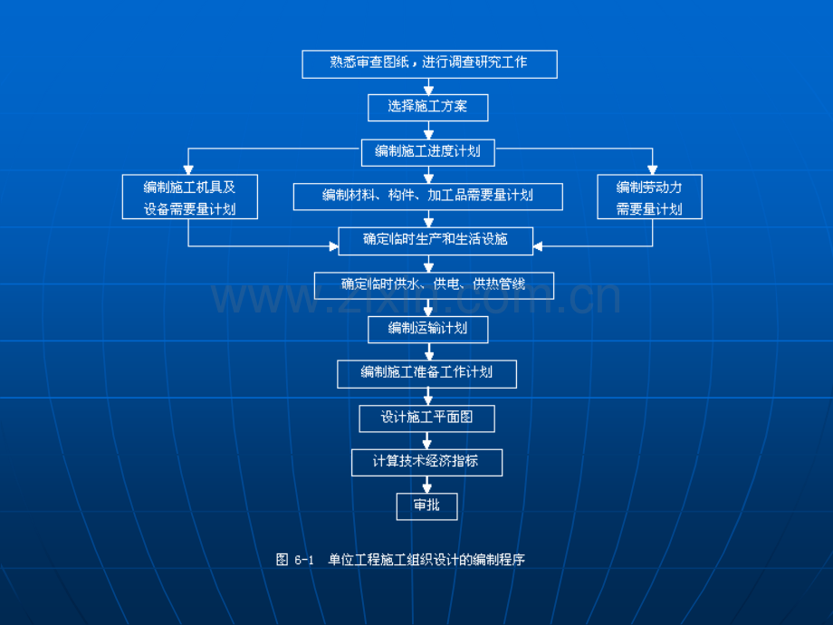 单位工程施工组织设计孙成城.pptx_第3页