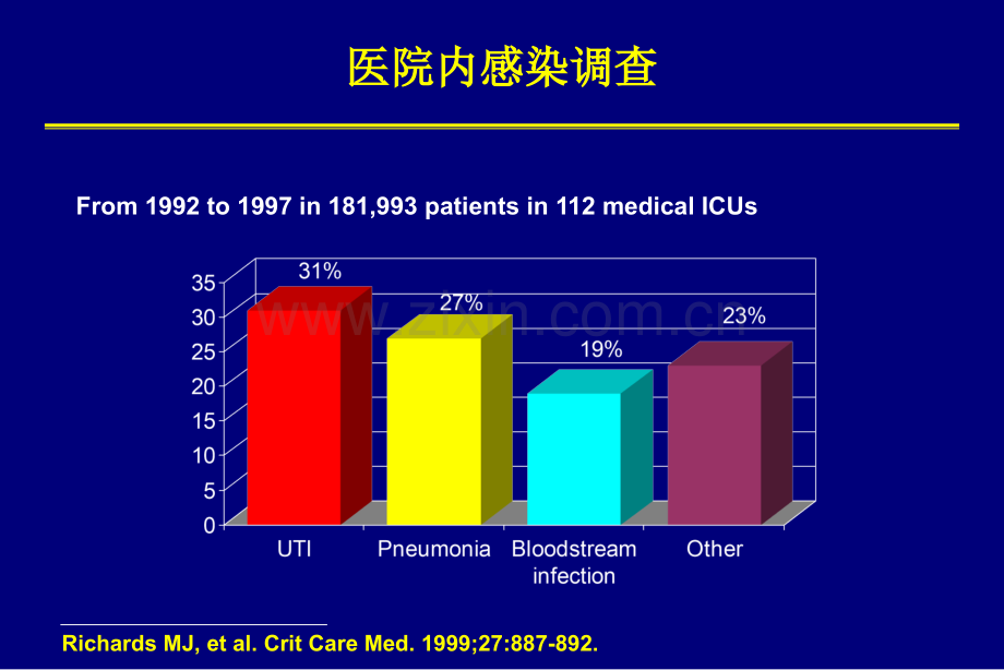 医院获得性肺炎诊断与治疗.pptx_第3页