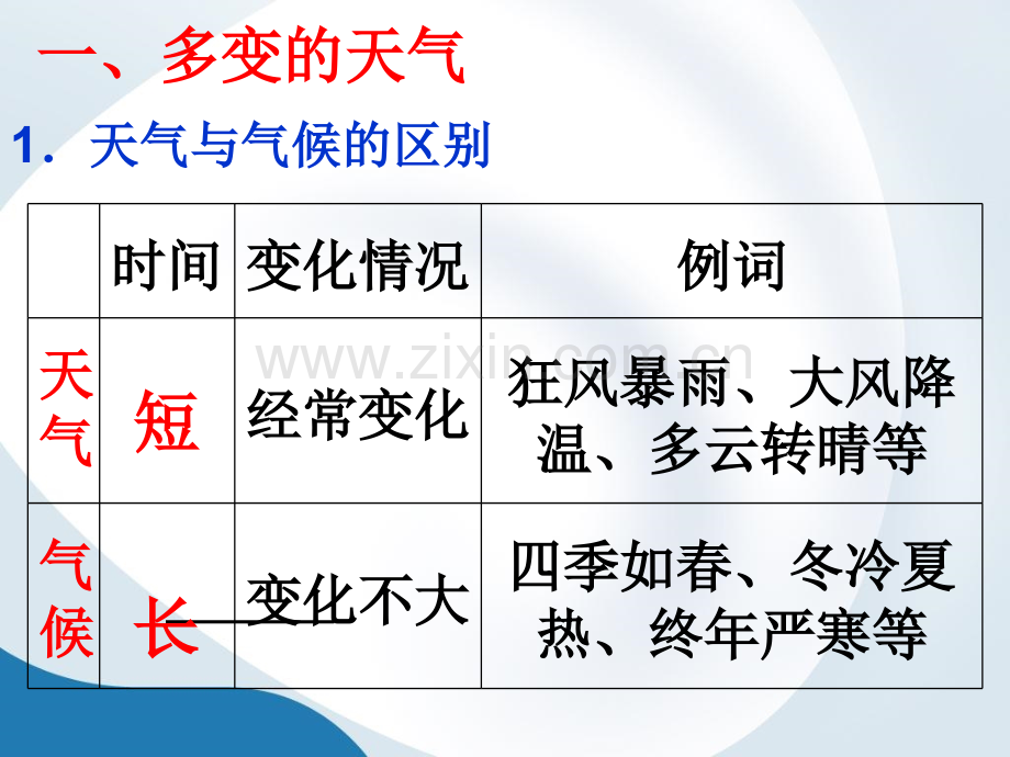 初中地理七年级上册天气与气候.pptx_第3页