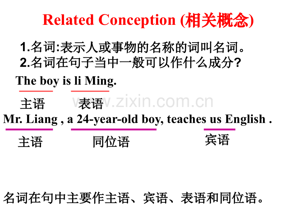 初中名词性从句教学讲解.pptx_第2页