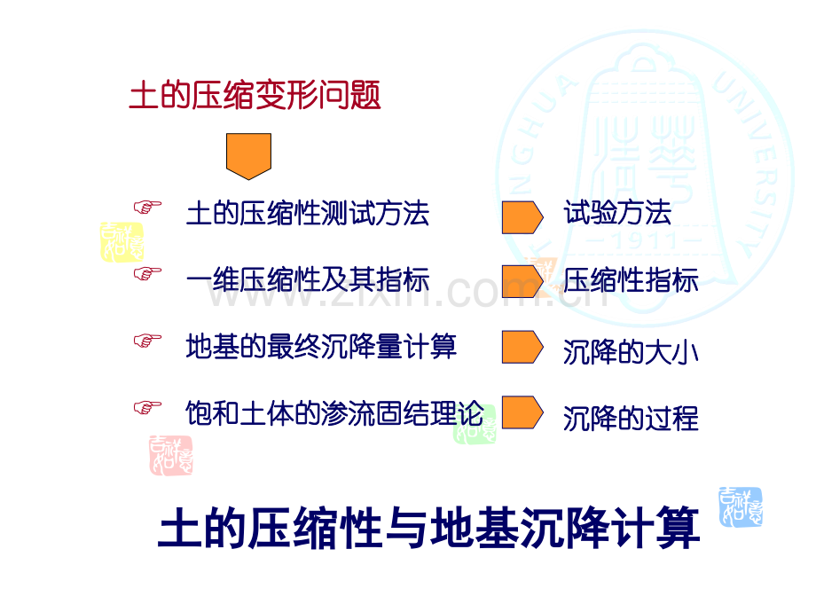 土力学1第四章.pptx_第2页