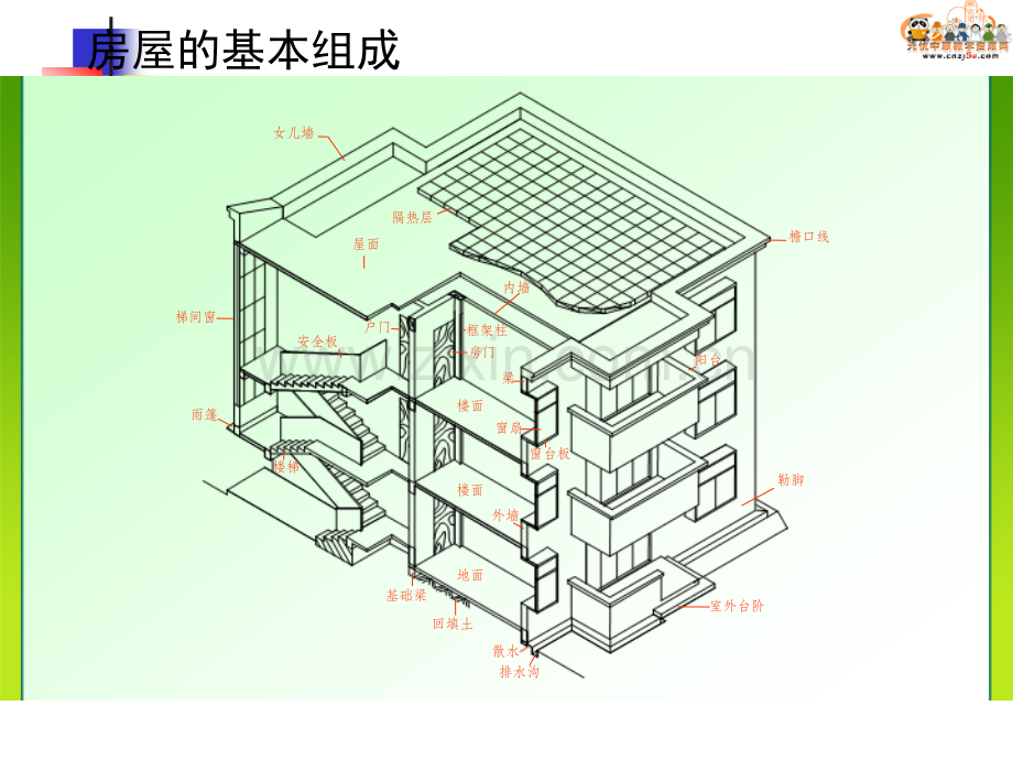 建筑制图与识图——房屋施工图基本知识.pptx_第3页