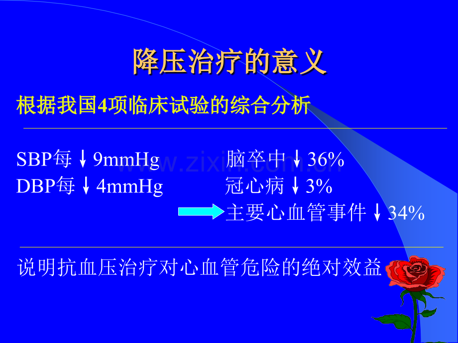 六大类常用降压药的特点和临床应用临床药学室.pptx_第3页