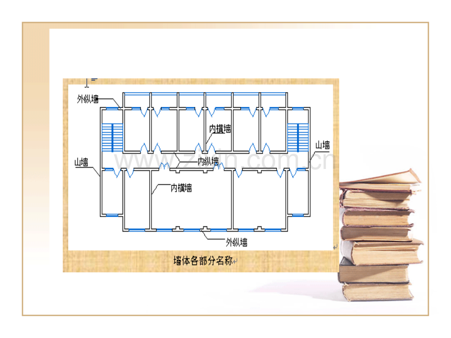 房屋建筑学之墙体.pptx_第3页