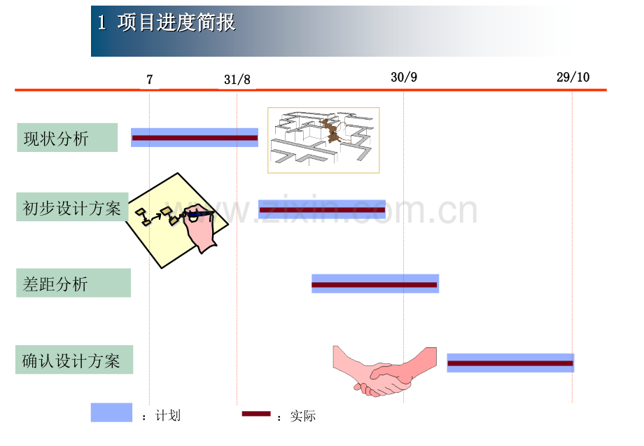 广东移动做的流程汇报文档.pptx_第3页