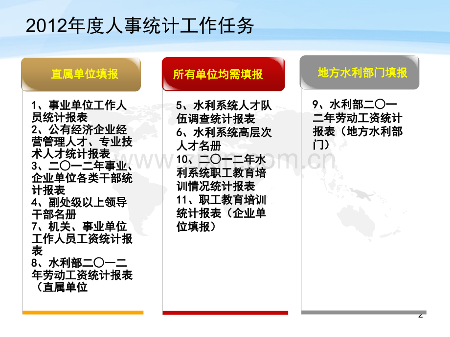 文档二一二年水利系统人事统计.pptx_第2页