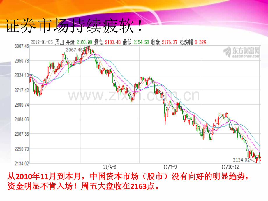 家庭如何理财.pptx_第3页