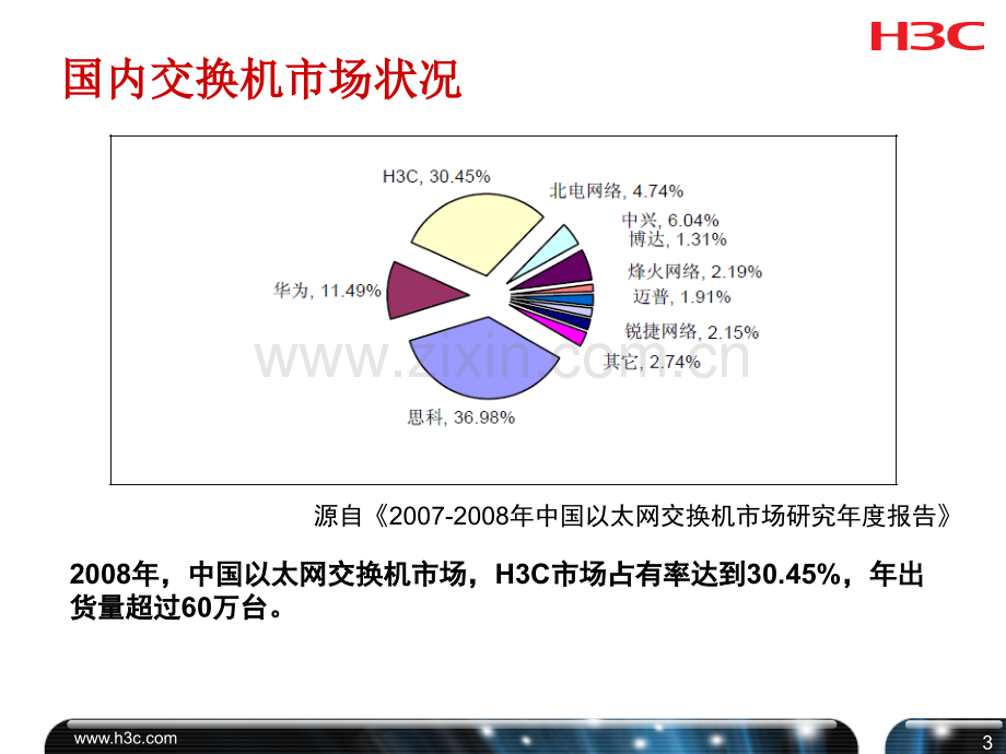 华三张超交换机销售部培训分解.pptx_第3页