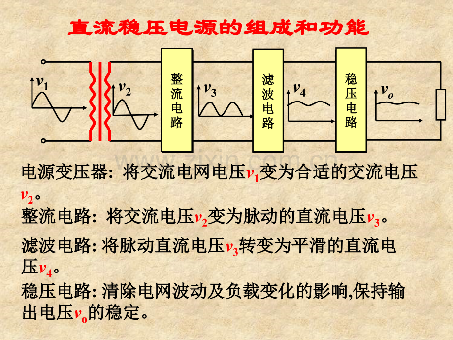 工学第十章直流稳压电源.pptx_第3页