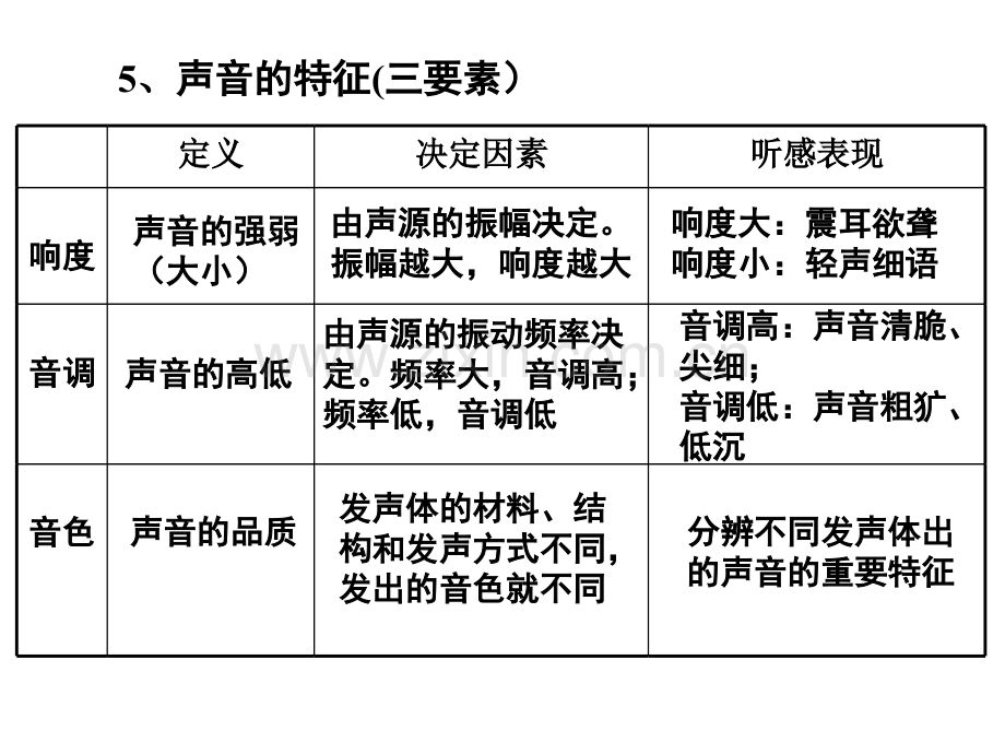 八年级物理声现象2.pptx_第3页