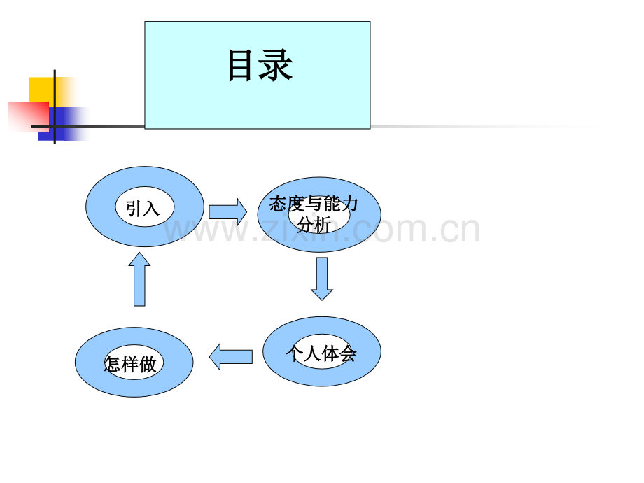 态与能力.pptx_第3页