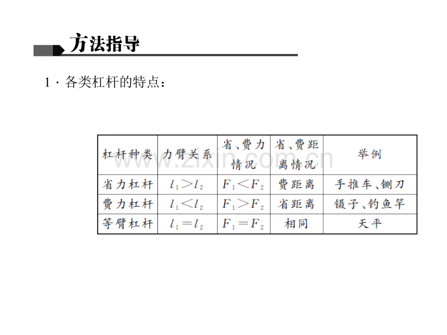 微专题四-杠杆.pptx_第3页