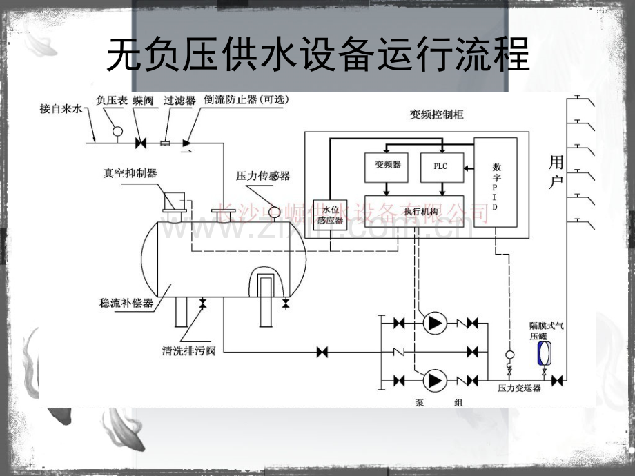 内蒙古无负压变频供水设备.pptx_第3页