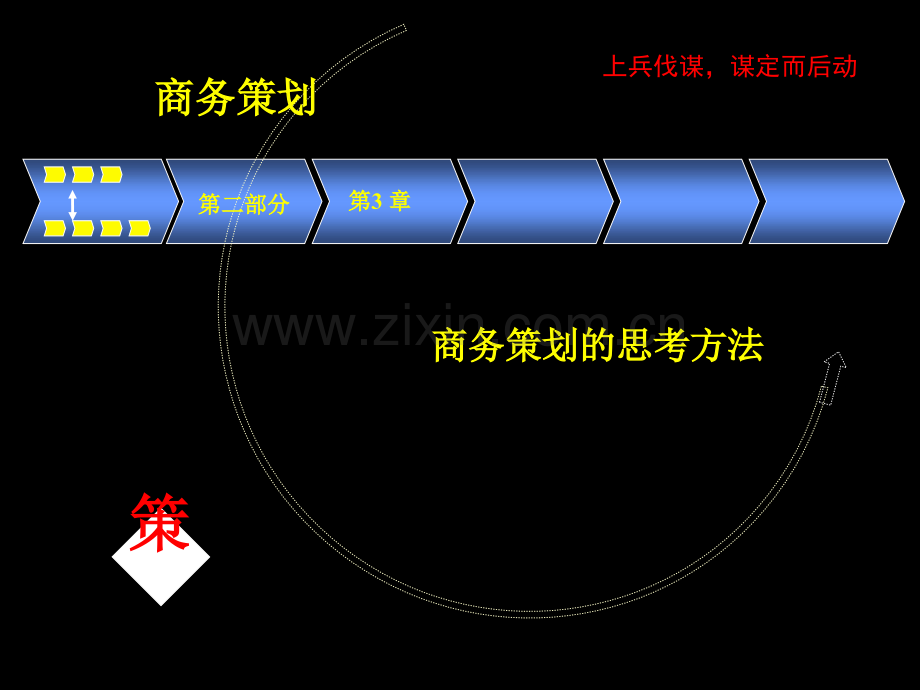 商务策划的思考方法分析.pptx_第1页