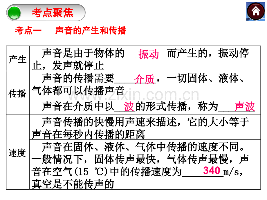 教科版物理中考复习声现象.pptx_第2页