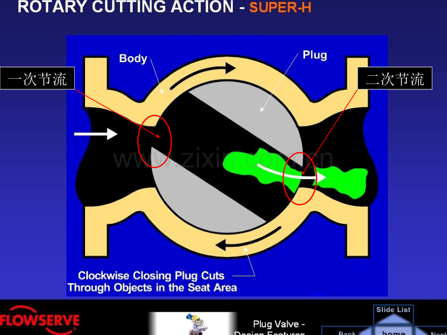 压力平衡式旋塞阀.pptx_第2页