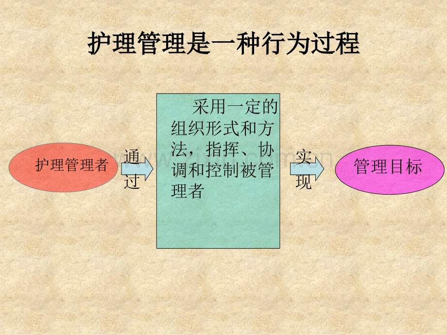 护士长素质与管理技巧培训PPT.pptx_第3页